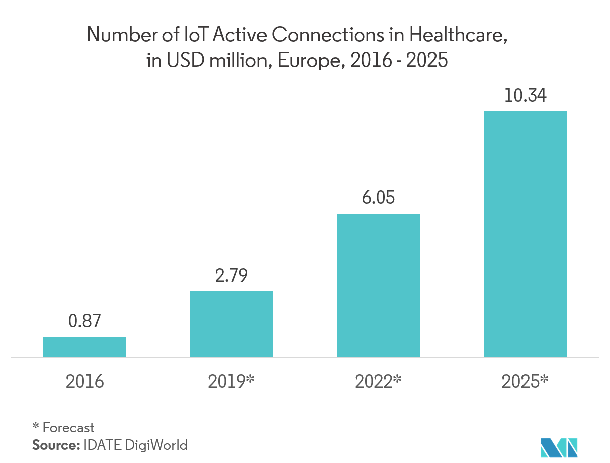 Digital Scent Market 2022 27 Industry Share, Size, Growth